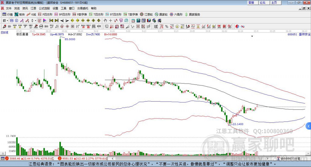 688651盛邦安全贏家極反通道工具 688651盛邦安全贏家極反通道工具