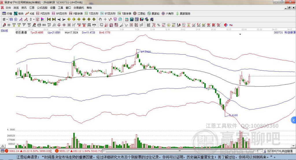 300731科創(chuàng)新源贏(yíng)家極反通道工具