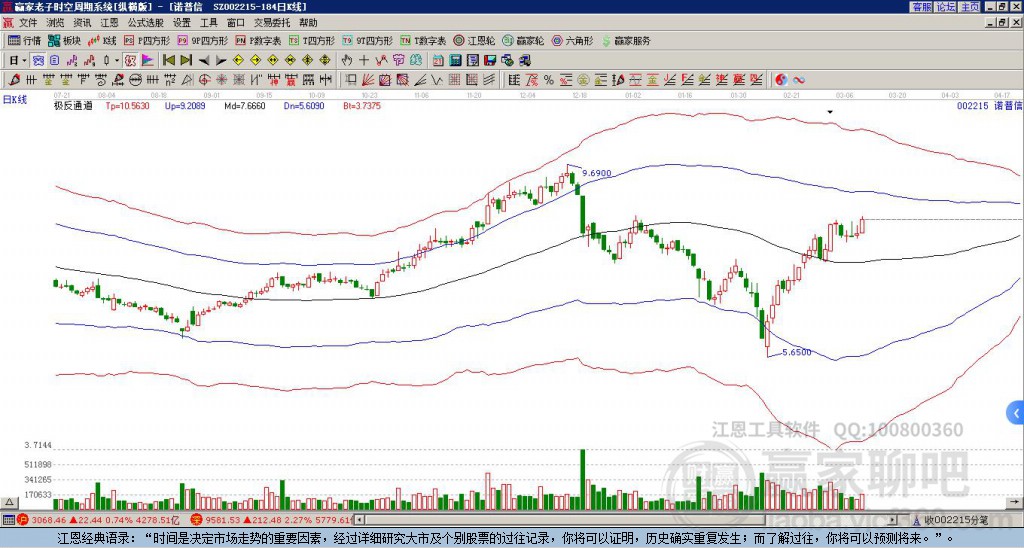 002215諾普信贏家極反通道工具 002215諾普信贏家極反通道工具