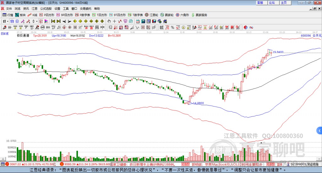 600096云天化贏家極反通道工具