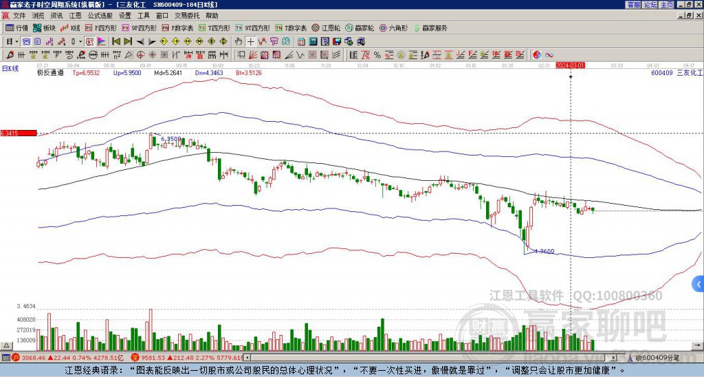 600409三友化工贏家極反通道工具 600409三友化工贏家極反通道工具