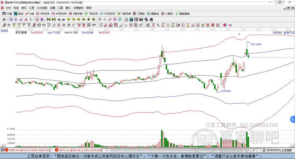 600560金自天正贏家極反通道工具
