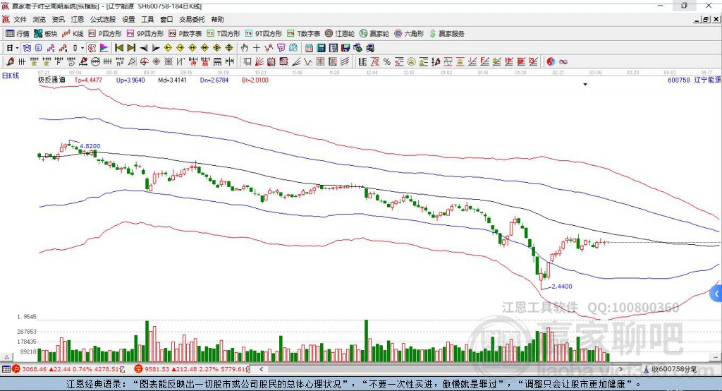 600758遼寧能源贏家極反通道工具 600758遼寧能源贏家極反通道工具