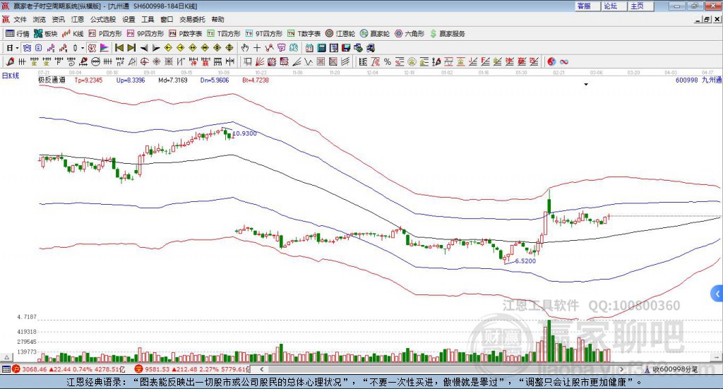 600998九州通贏家極反通道工具