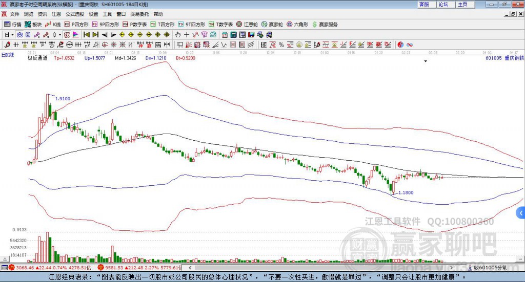 重慶鋼鐵 重慶鋼鐵