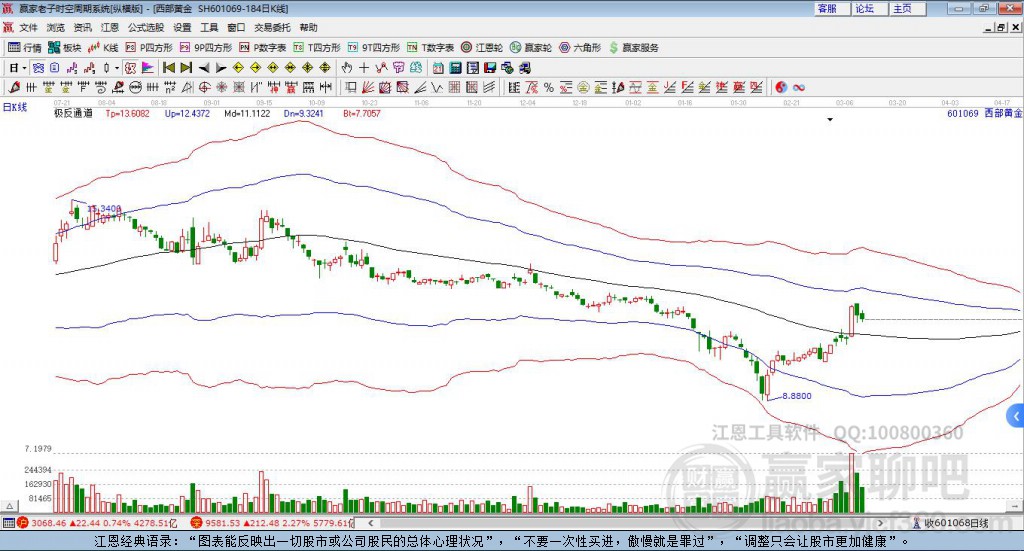 601069西部黃金贏家極反通道工具 601069西部黃金贏家極反通道工具