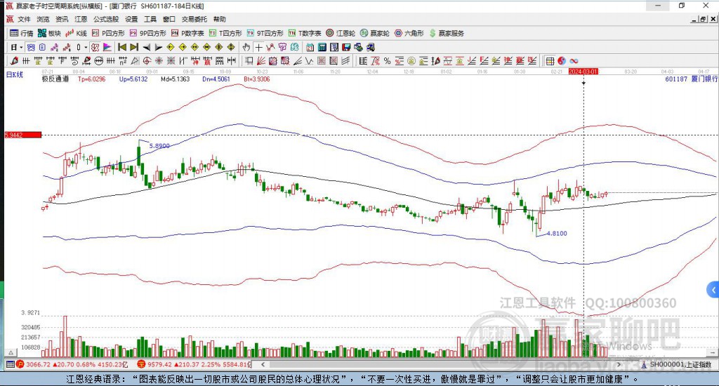 601187廈門銀行贏家極反通道工具 601187廈門銀行贏家極反通道工具