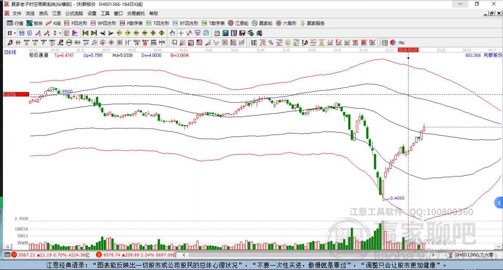 601366利群股份贏家極反通道工具