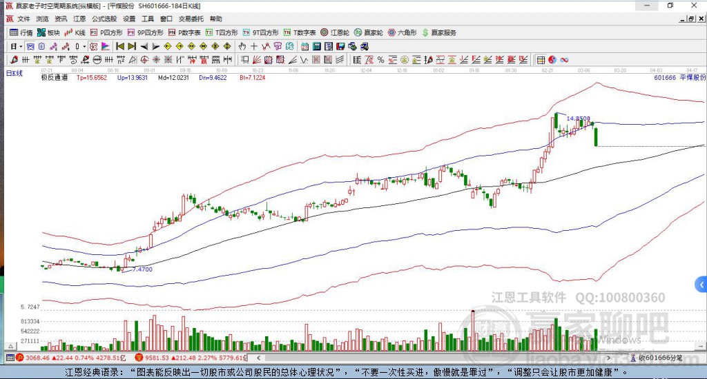 平煤股份 平煤股份