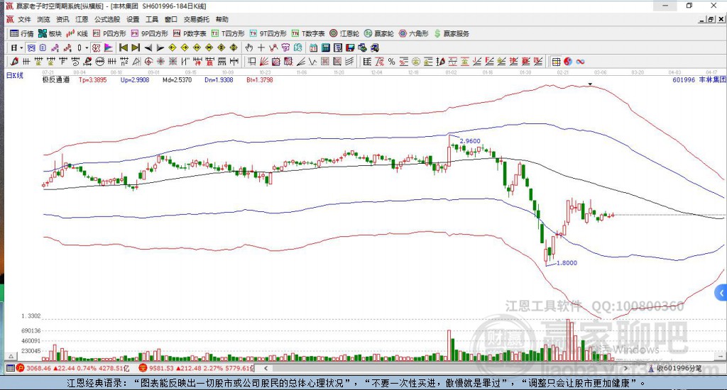 601996豐林集團(tuán)贏家極反通道工具 601996豐林集團(tuán)贏家極反通道工具