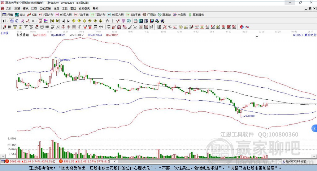 603291聯(lián)合水務(wù)贏家極反通道工具