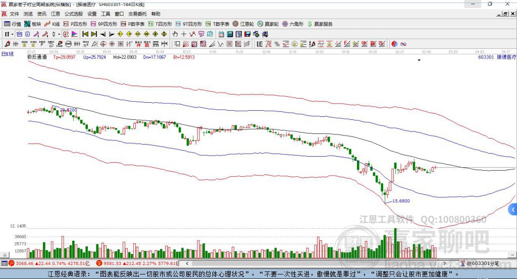 603301振德醫(yī)療贏家極反通道工具