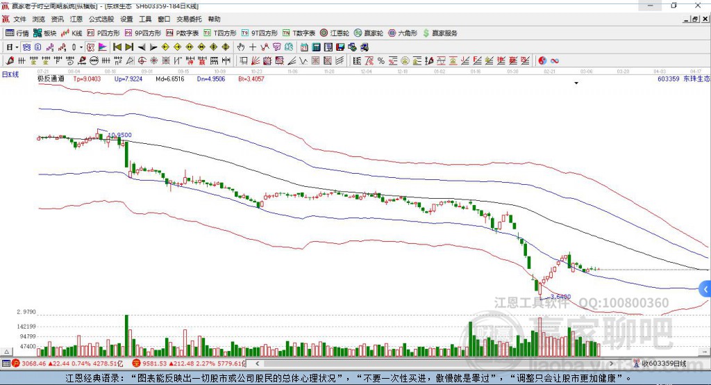 603359東珠生態(tài)贏家極反通道工具