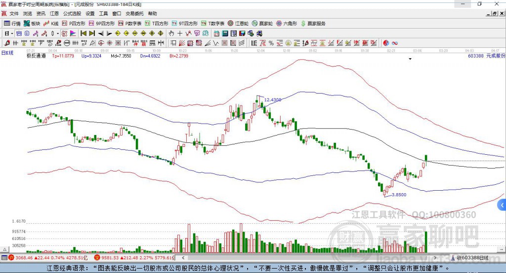 603388元成股份贏家極反通道工具