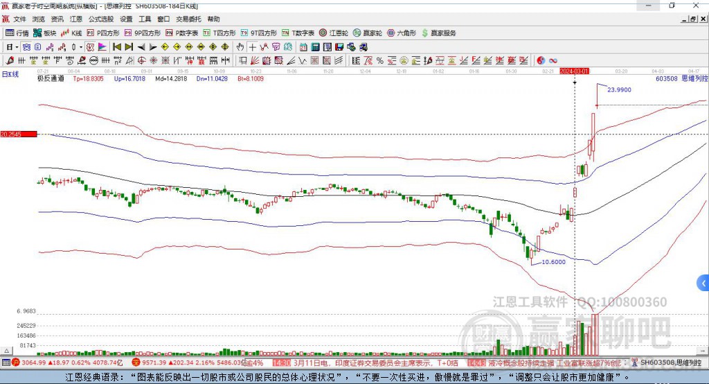 603508思維列控贏家極反通道工具