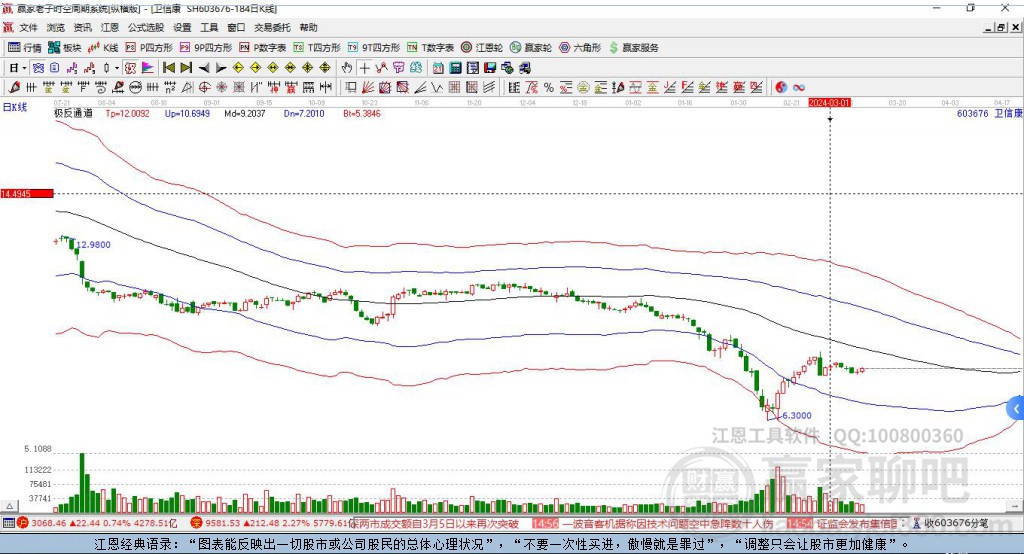603676衛(wèi)信康贏家極反通道工具