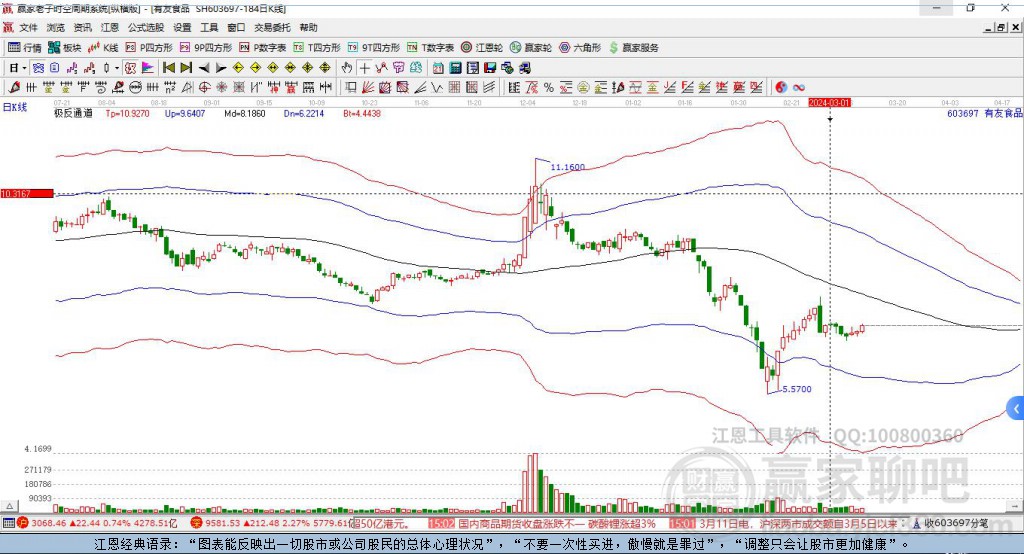 有友食品 有友食品