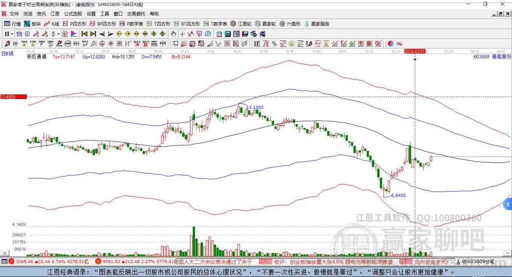 603809豪能股份贏家極反通道工具