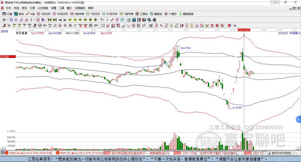 603825華揚(yáng)聯(lián)眾贏家極反通道工具