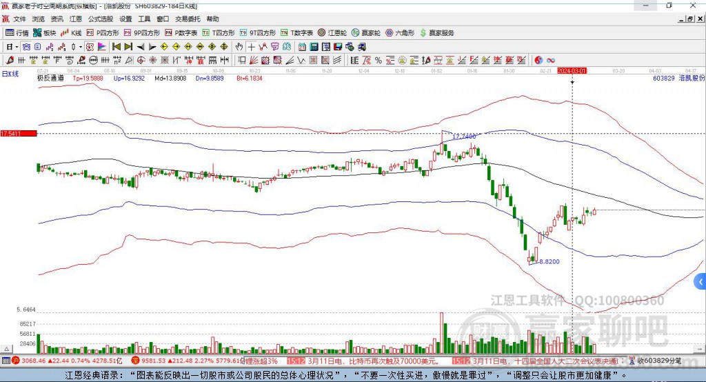 603829洛凱股份贏家極反通道工具