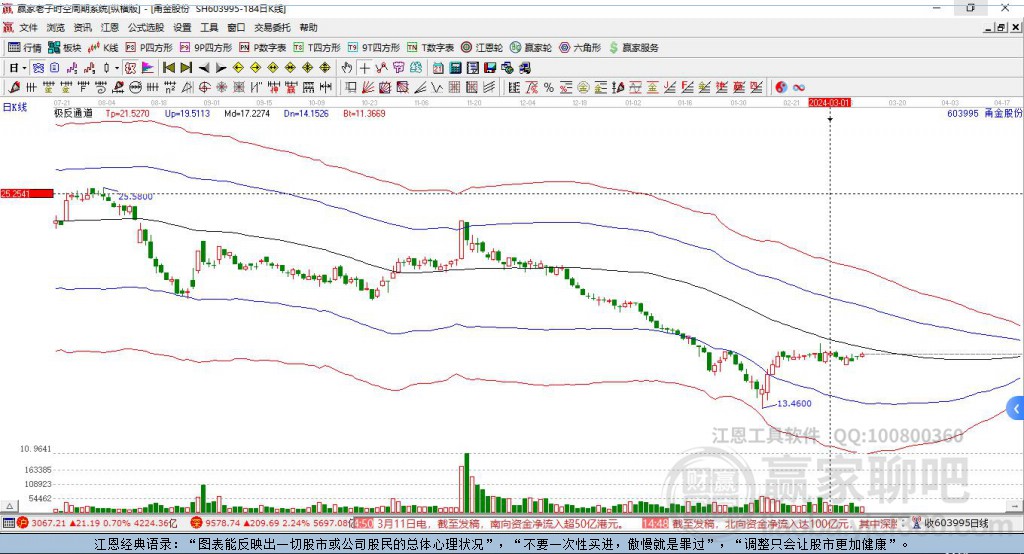 603995甬金股份贏家極反通道工具