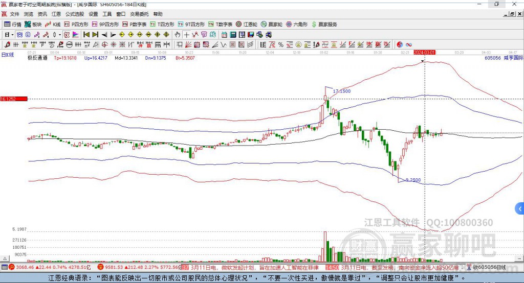 605056咸亨國(guó)際贏家極反通道工具