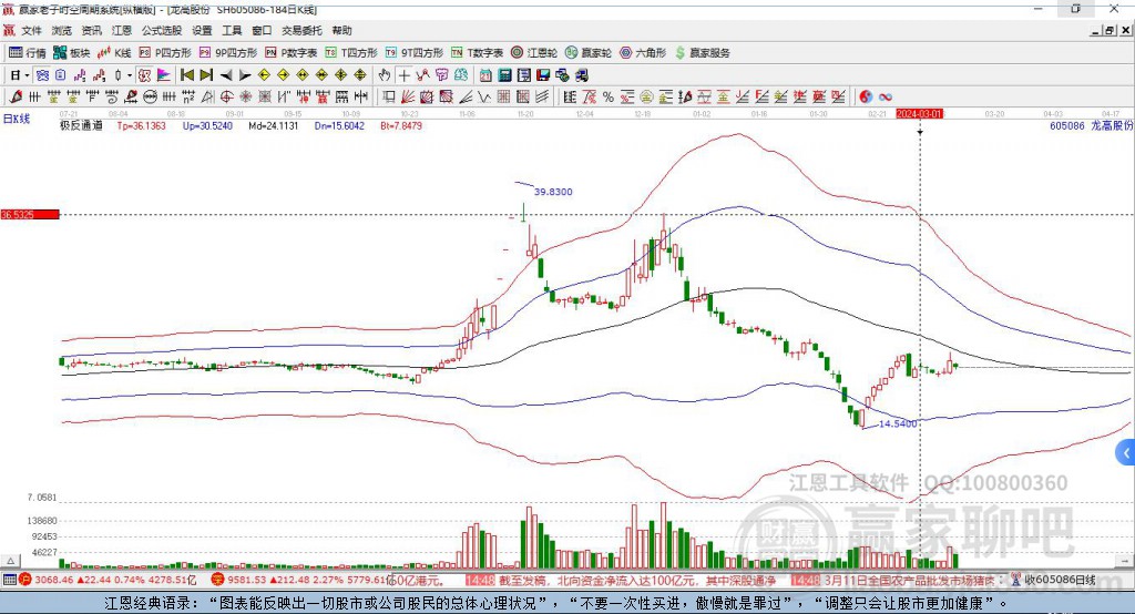 605086龍高股份贏家極反通道工具 605086龍高股份贏家極反通道工具