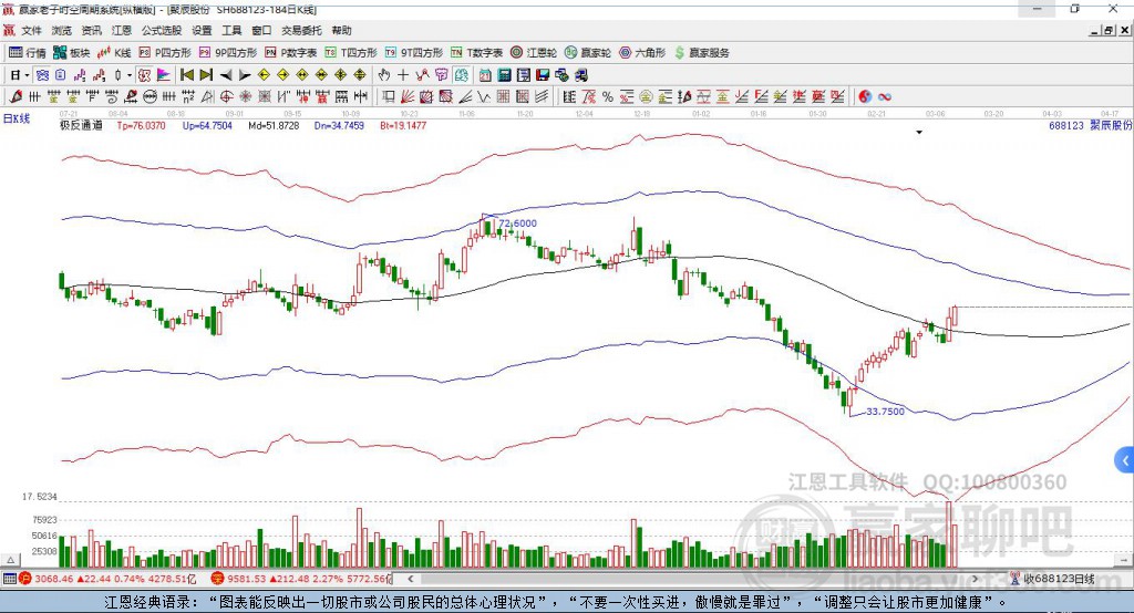 688123聚辰股份贏家極反通道工具