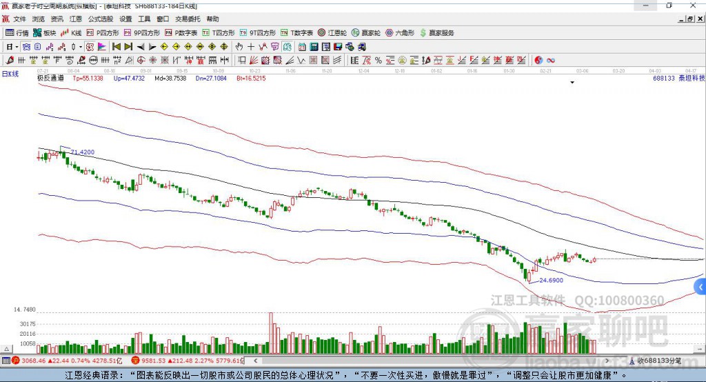 688133泰坦科技贏家極反通道工具