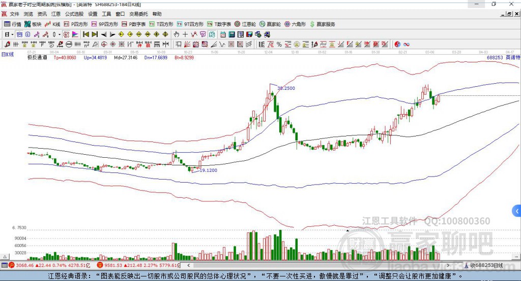 688253英諾特贏家極反通道工具 688253英諾特贏家極反通道工具