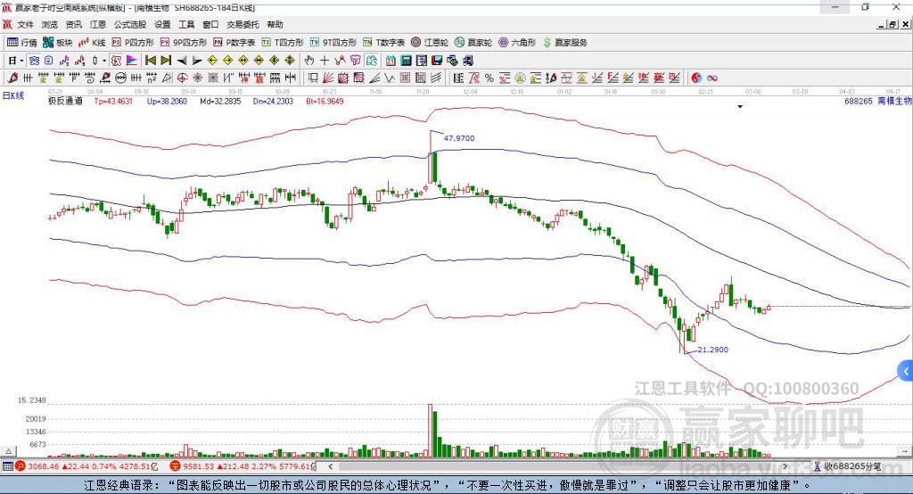 688265南模生物贏家極反通道工具