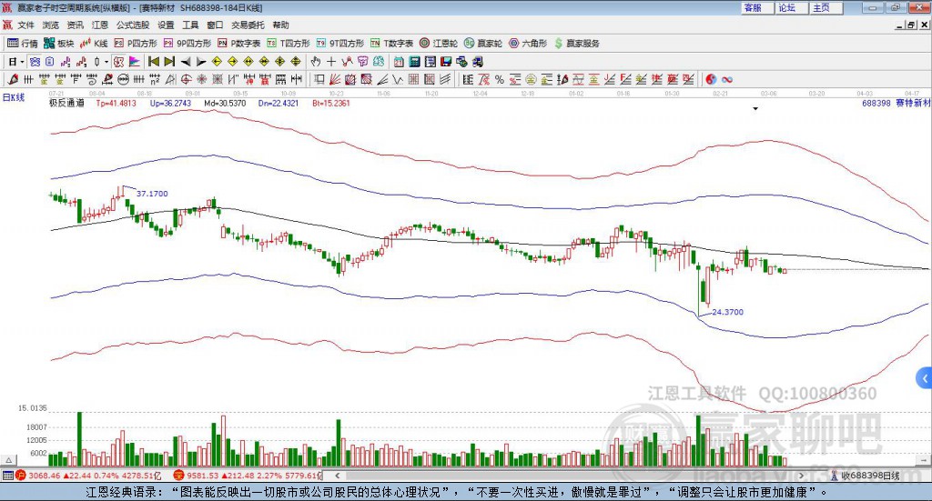 688398賽特新材贏家極反通道工具 688398賽特新材贏家極反通道工具