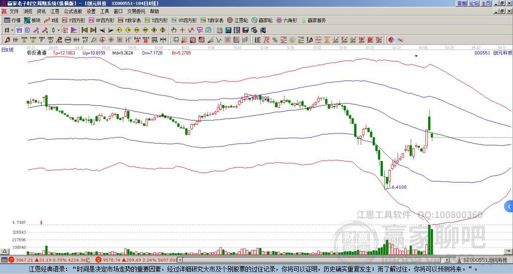 創(chuàng)元科技