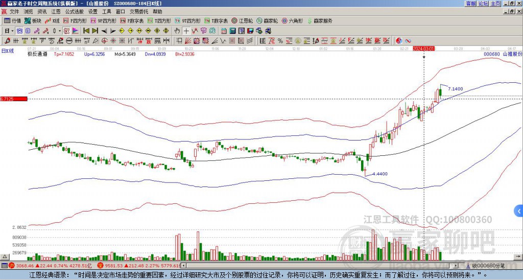 000680山推股份贏家極反通道工具