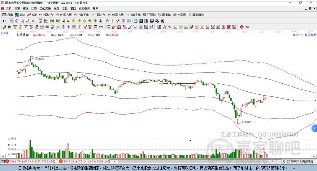 000751鋅業(yè)股份贏家極反通道工具