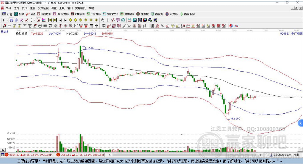 000881中廣核技贏家極反通道工具