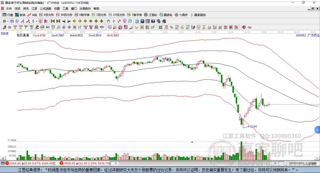 廣濟藥業(yè) 廣濟藥業(yè)