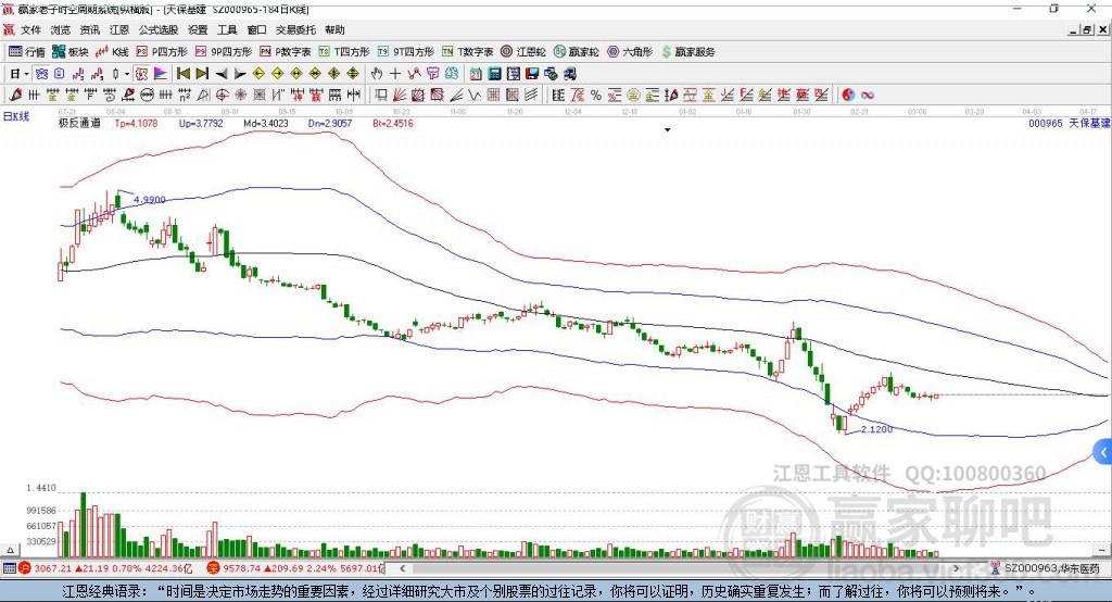 000965天保基建贏家極反通道工具 000965天?;ㄚA家極反通道工具