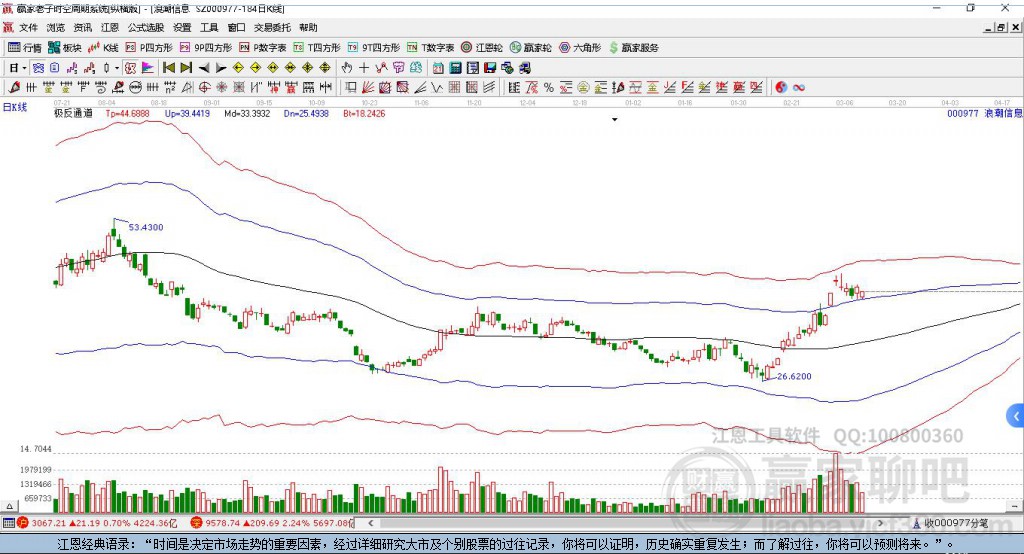 浪潮信息 浪潮信息