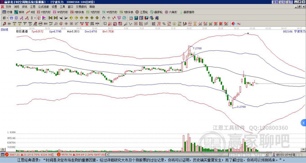 002164寧波東力贏家極反通道工具
