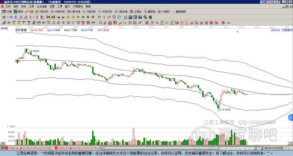 002242九陽(yáng)股份贏家極反通道工具