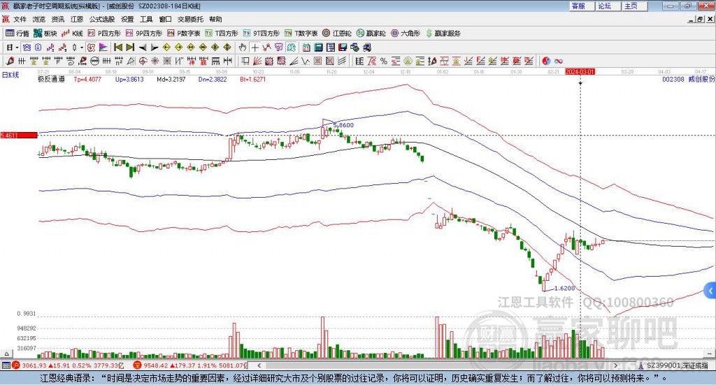威創(chuàng)股份
