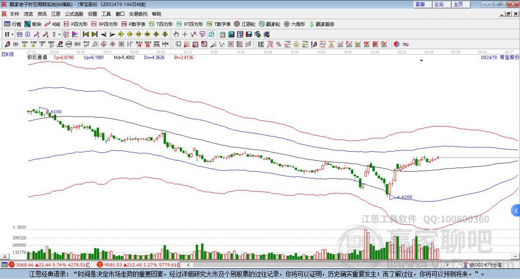 常寶股份 常寶股份