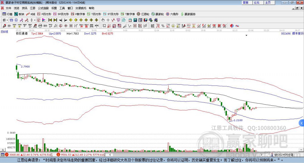 002496輝豐股份贏家極反通道工具 002496輝豐股份贏家極反通道工具