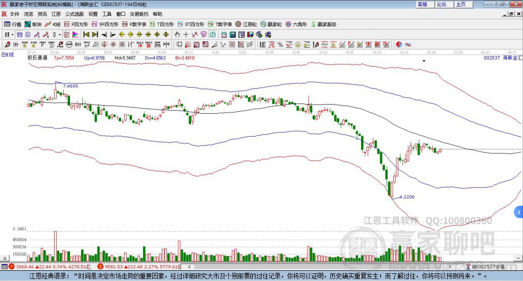 002537海聯(lián)金匯贏家極反通道工具 002537海聯(lián)金匯贏家極反通道工具