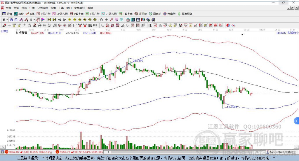 002675東誠藥業(yè)贏家極反通道工具