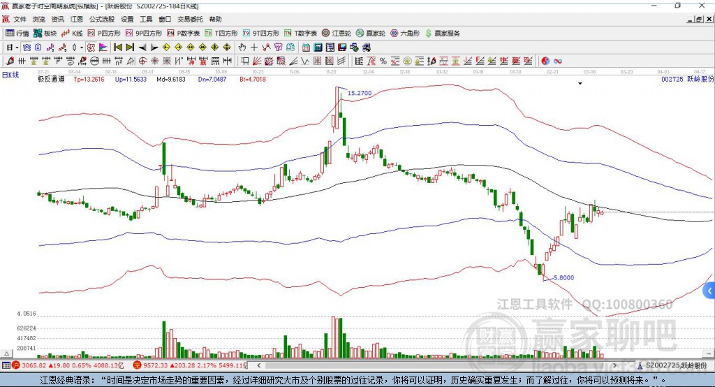 002725躍嶺股份贏家極反通道工具