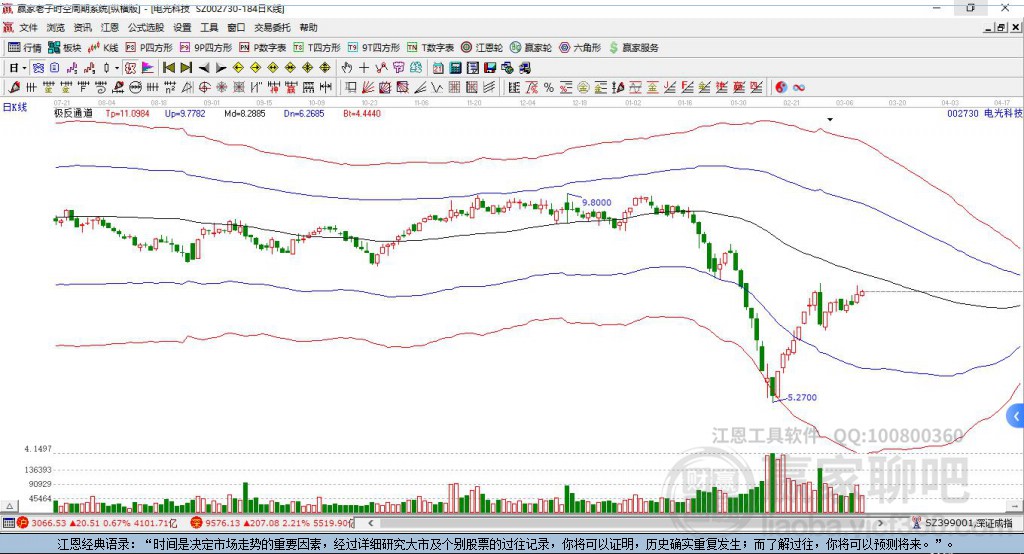 002730電光科技贏家極反通道工具
