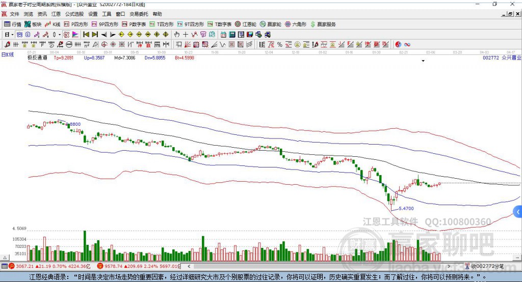 眾興菌業(yè)