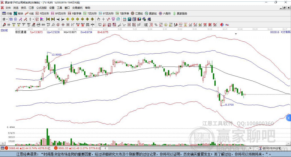 002816*ST和科赢家极反通道工具